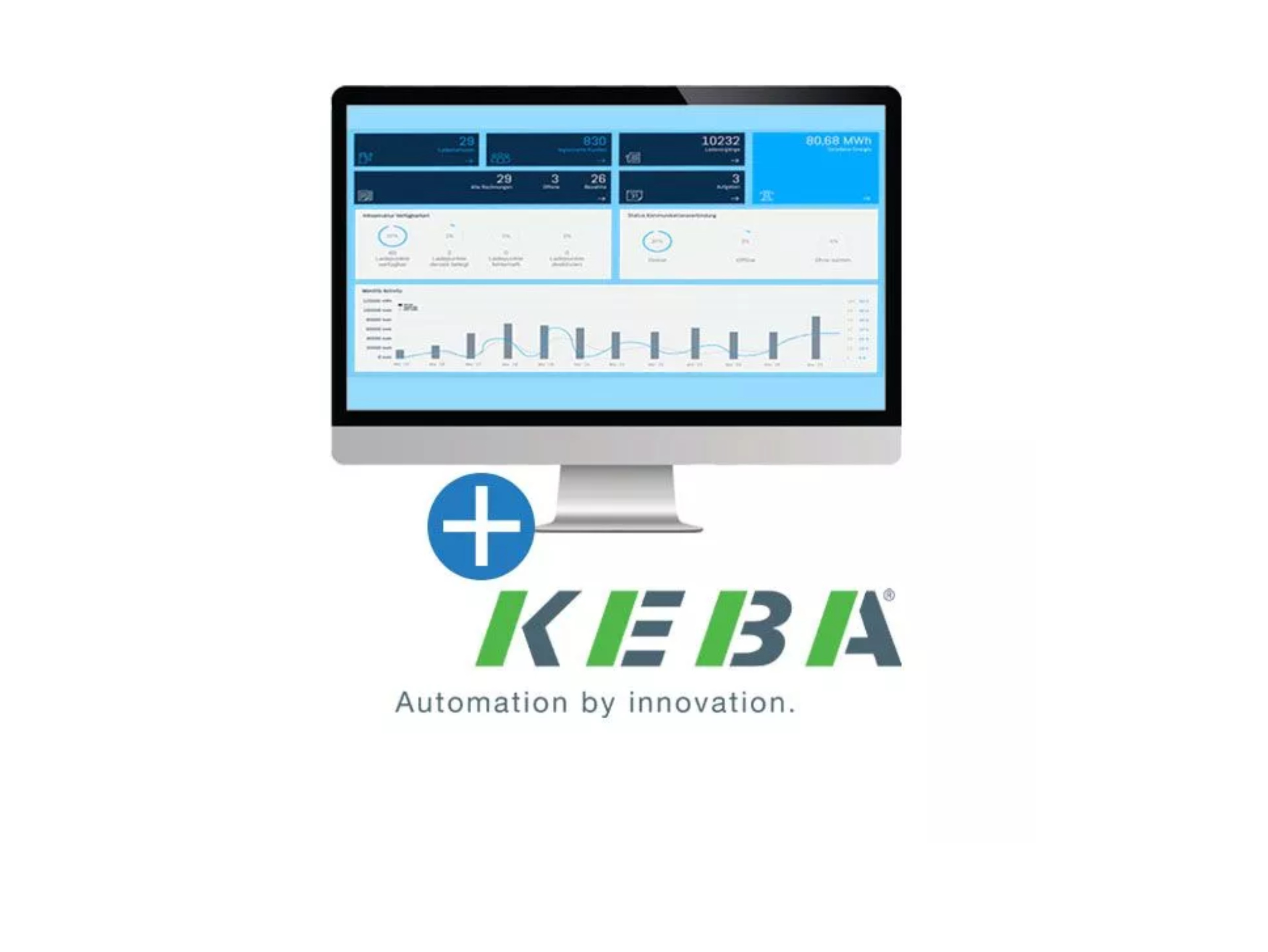 be.ENERGISED Monitoring & Abrechnung (für eine KEBA Ladestation)